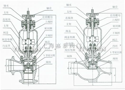 TYH968Y電動疏水調(diào)節(jié)閥 角型結(jié)構(gòu) 直通結(jié)構(gòu)